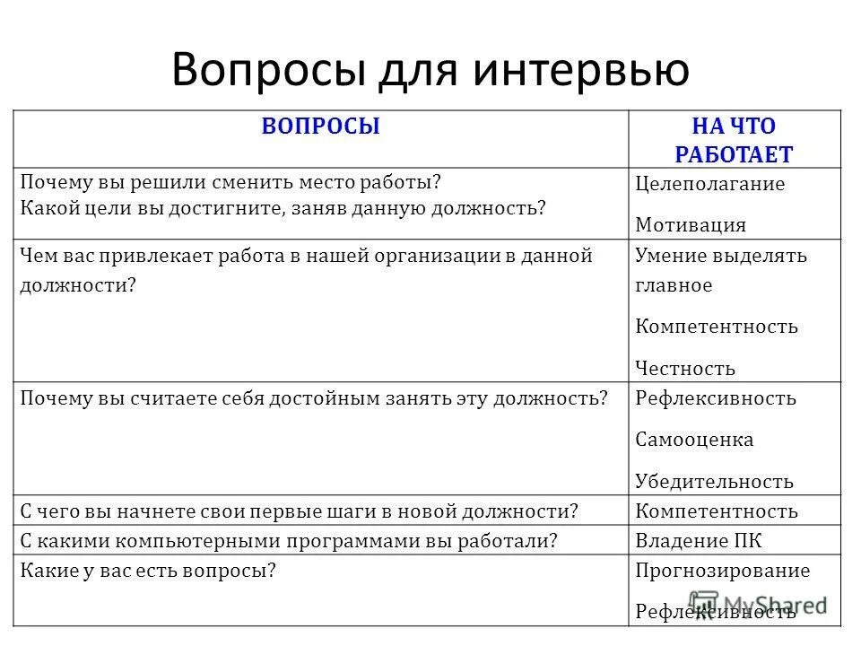 Почему я решил участвовать в программе время. Почему решили сменить место работы. Как отвечать на вопрос почему вы решили сменить место работы. Решение сменить место работы причины. Чем привлекает должность.