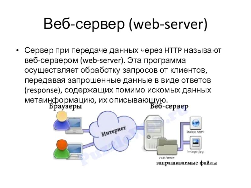 Программы web сайта. Веб сервер. Схема работы веб сервера. Принцип работы веб сервера. Web-сервер принцип работы.