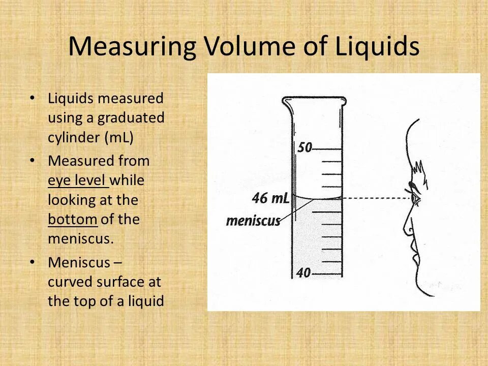 Measuring volume. Measuring volume