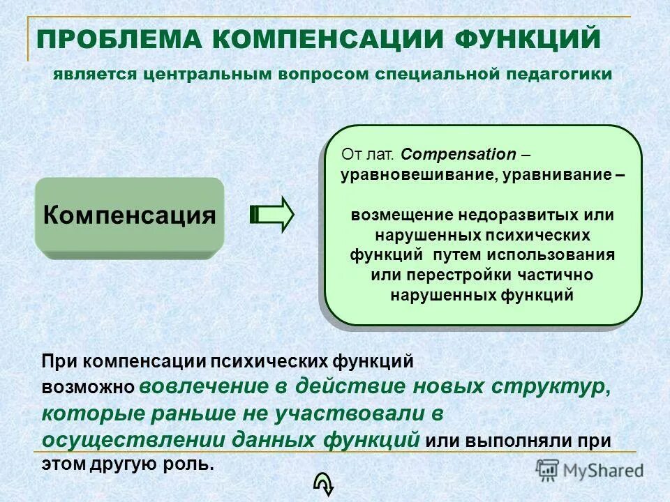 Возмещение недоразвитых. Компенсация и гиперкомпенсация в психологии. Компенсация нарушенных функций это. Компенсация в педагогике и психологии. Компенсация в специальной психологии.