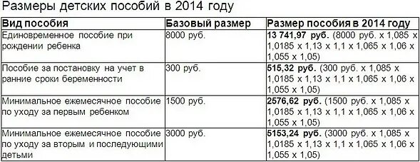 Единое пособие 2024 до скольки лет. Какого числа платят детские пособия до 1.5 лет. До какого числа переводят детское пособие до 1.5 лет. С какого числа переводят детские пособия до 1.5 лет. Выплаты на детей какого числа приходят.