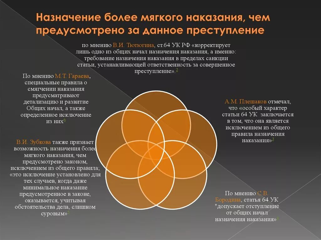 Виды назначение более мягкого наказания. Назначение более мягкого наказания чем предусмотрено. Основания для назначения более мягкого наказания. Назначение более легкого наказания. Назначение более мягкого наказания формы.