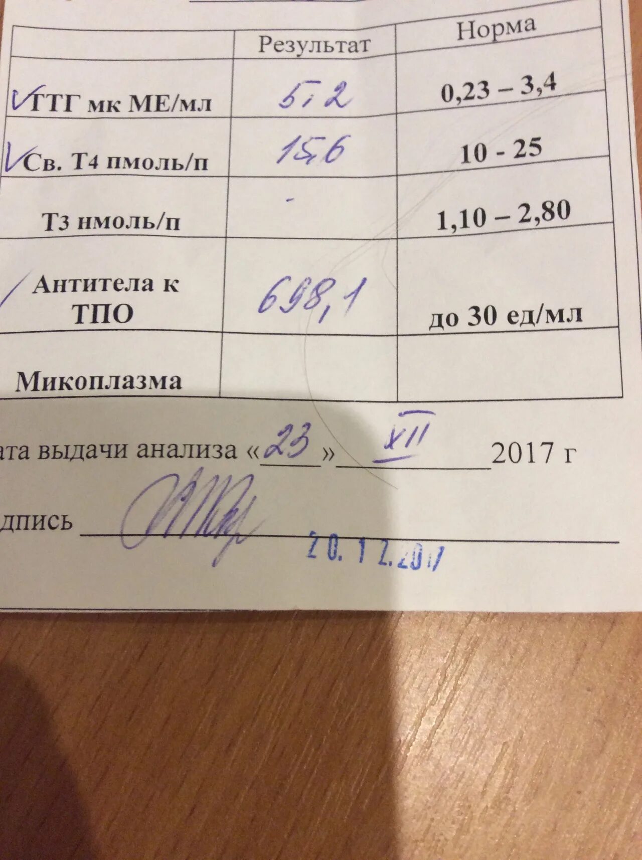 Антитела к ТПО (АТ-ТПО). Антитела к ТПО 2.1. АТ К ТПО 10 ме/мл. Норма показателей антитела к тиреоидной пероксидазе.