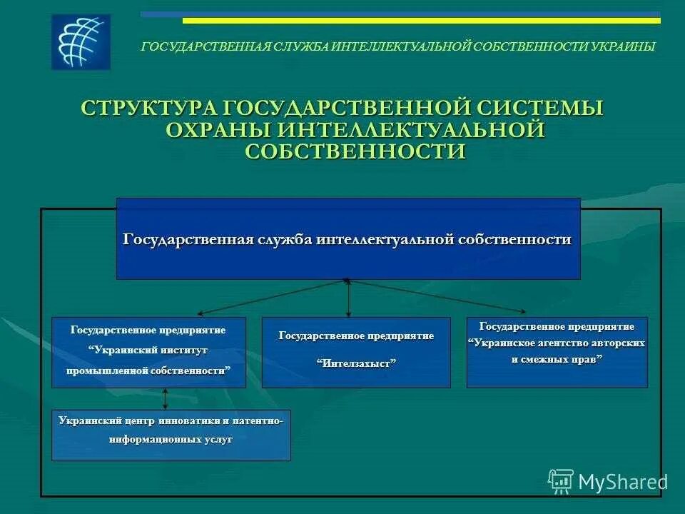 Порядок управления федеральной собственностью