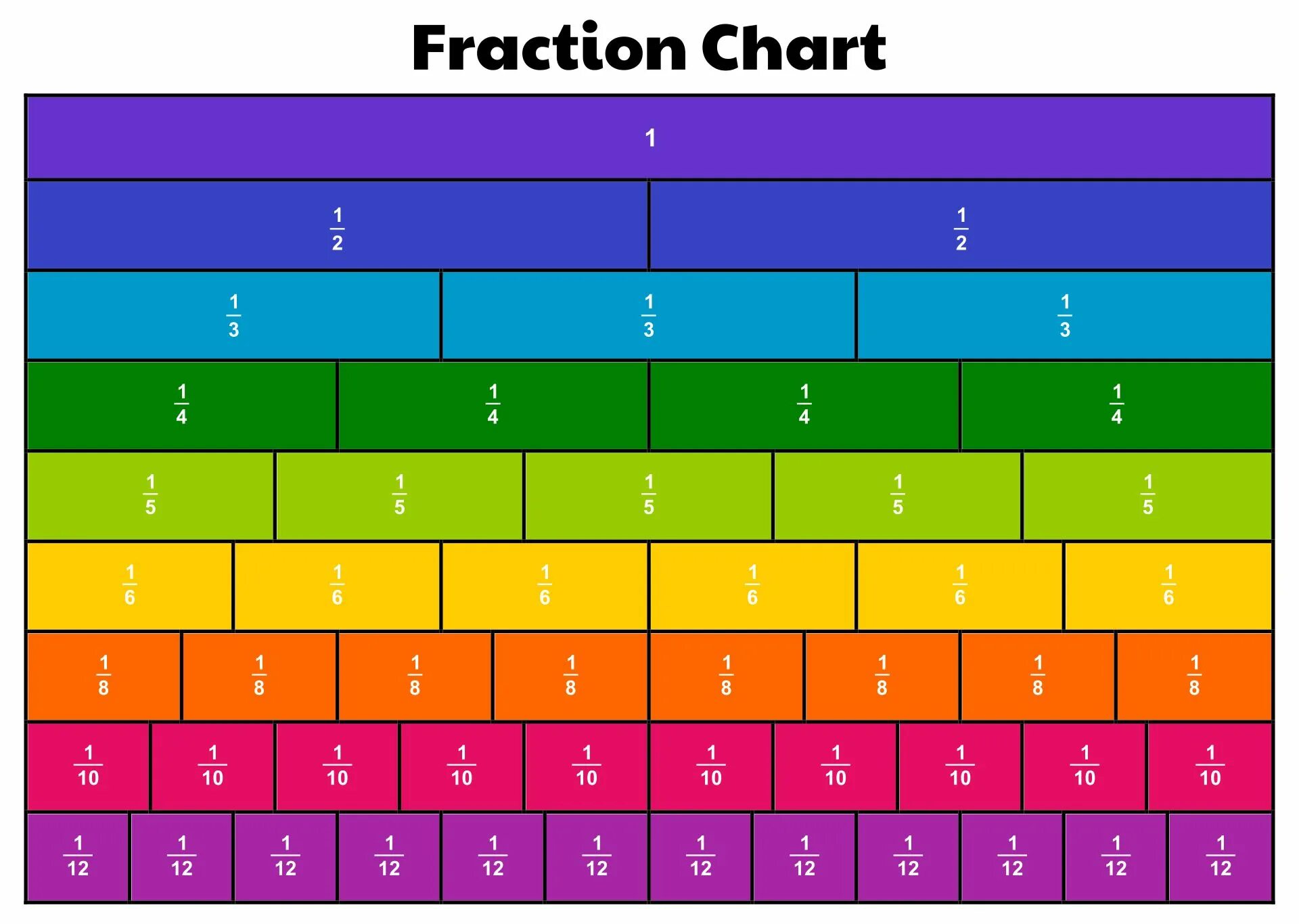 Fractions python