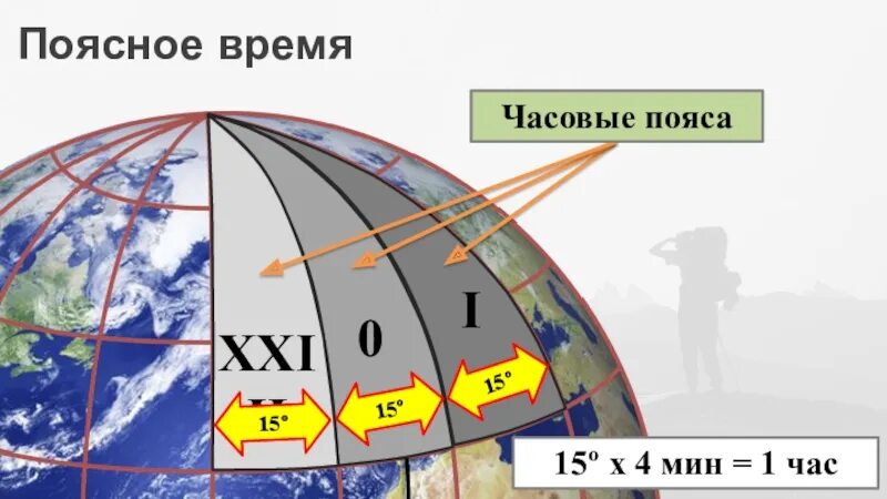 Назначение местного времени. Местное и поясное время. поясное время это астрономия. поясная система счета времени. поясное время время.