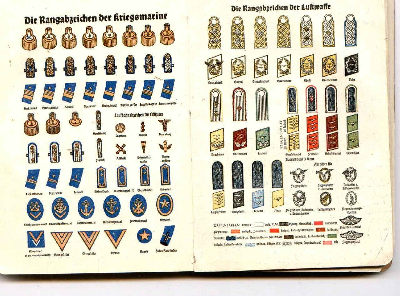 Ss ranks. Звания в немецкой армии 1941-1945. Звание Германии ww2. Звания в немецкой армии второй мировой. Звания 3 рейха.