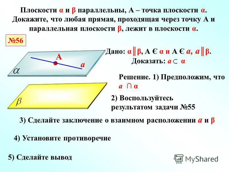 Докажите что через. Прямая лежит в плоскости. Прямая а параллельна плоскости α. Плоскость параллельна плоскости. Прямая параллельная плоскости через точку.