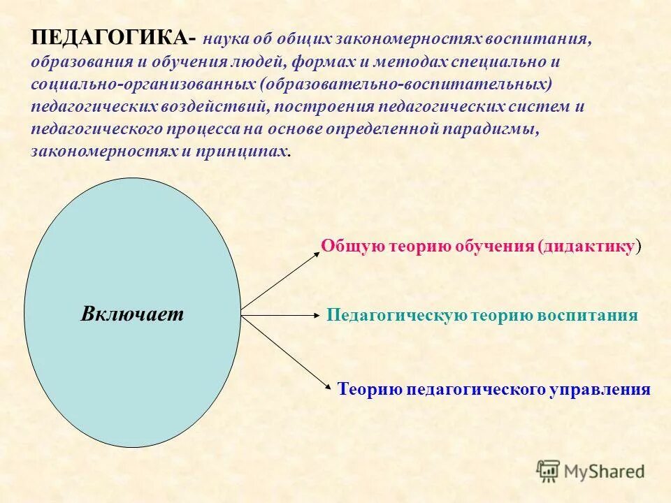 Проблемы развития обучения и воспитания. Педагогические теории. Общие закономерности обучения. Актуальные вопросы педагогики. Наука о закономерностях воспитания.