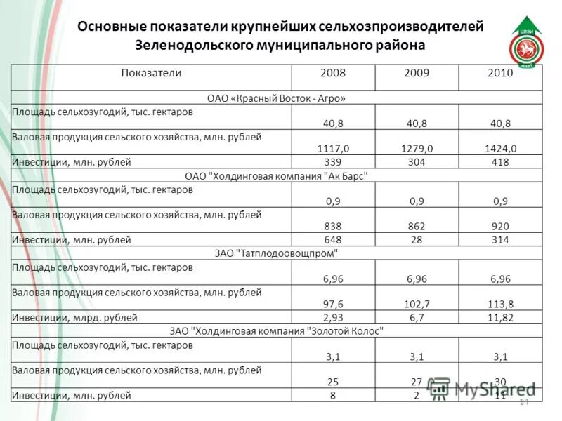 Крупнейшие компании черной металлургии 2020. Показатели крупных предприятий. Экономические показатели грузии с 2007. Показатели крупных предприятий. Показатели крупных предприятий.