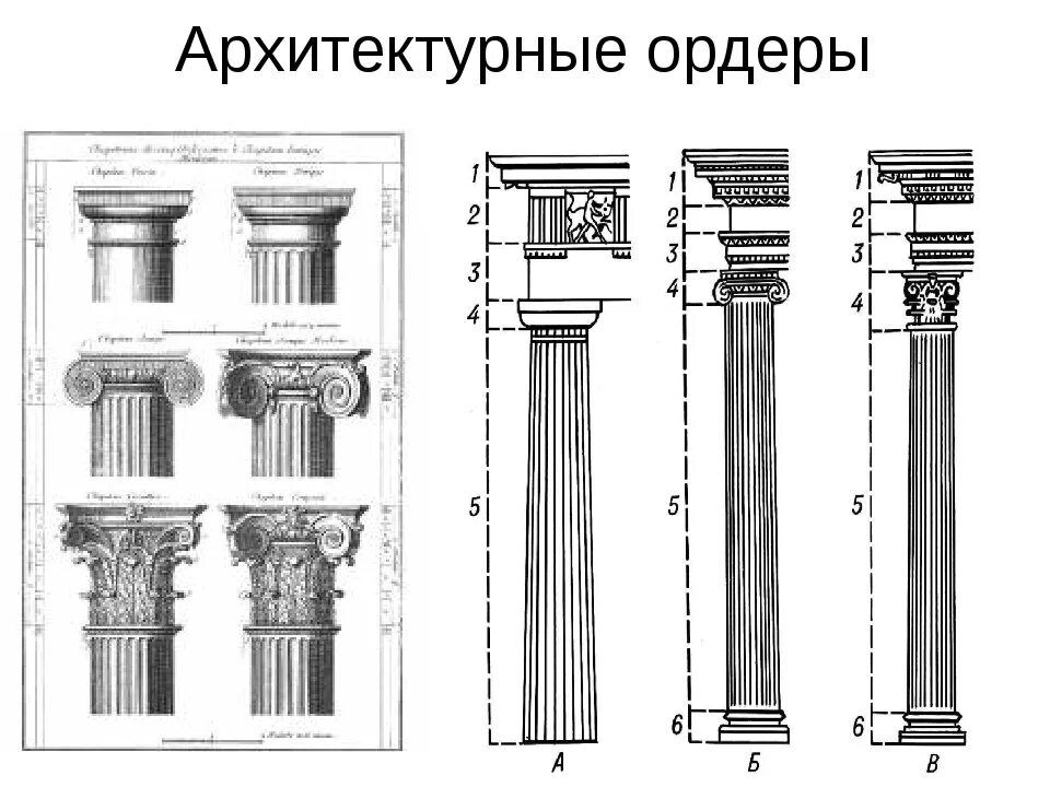 Римские ордеры. Тосканский ордер в архитектуре древней Греции. Дорический ионический Коринфский ордер в архитектуре. Тосканский архитектурный ордер древнего Рима. Коринфский ордер в архитектуре древней Греции.