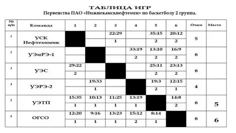 Первенство москвы расписание