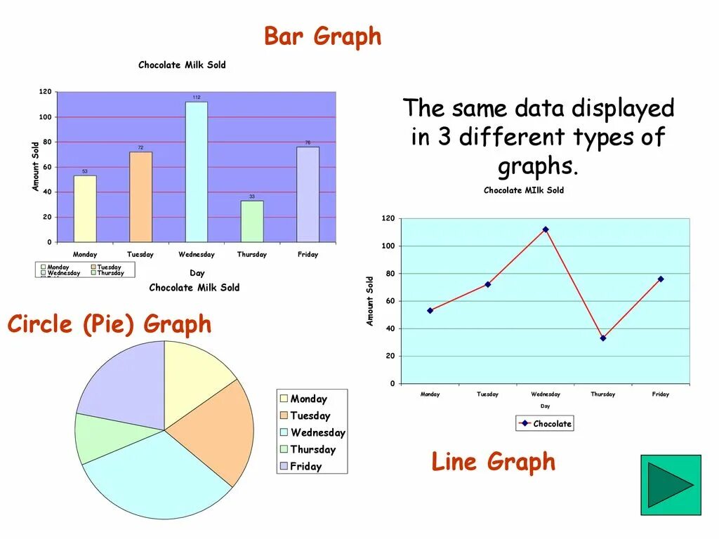 Types of graphs. Kinds of Charts. Types of Bar graphs. Bar line graph. Type graphic