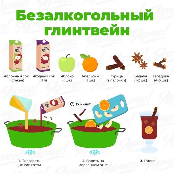 Сколько варить глинтвейн по времени. Глинтвейн безалкогольный технологическая карта. схема приготовления глинтвейна. глинтвейн технологическая карта. схема приготовления глинтвейна безалкогольного.