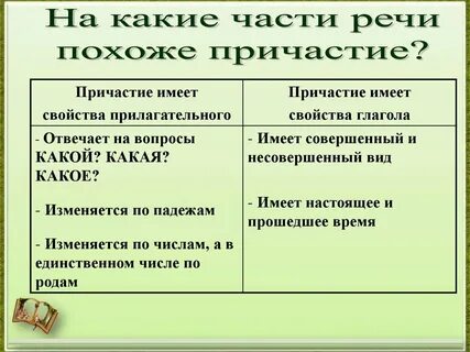Причастия не изменяются по родам в форме
