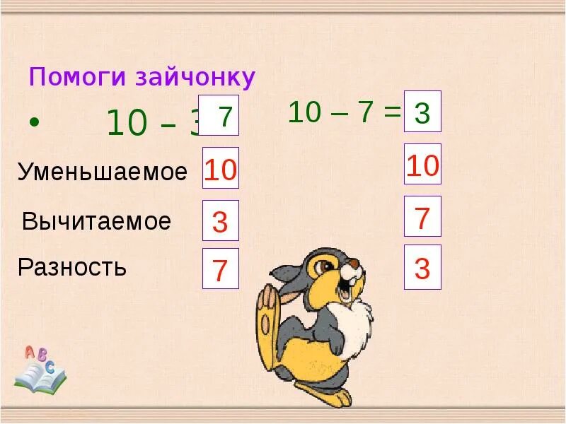 Презентация 1 класс математика уменьшаемое вычитаемое разность. Математика 1 класс уменьшаемое вычитаемое разность. Уменьшаемое вычитаемое разность урок. Уменьшаемое вычитаемое разность 1 класс. Урок математики 1 класс уменьшаемое вычитаемое разность.