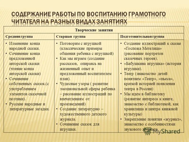 дети сочиняют сказки. сочинение сказок подготовительная группа. сочинение сказок подготовительная группа. сказки придуманные детьми. сказка конспект.