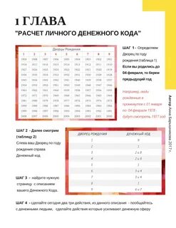 Рассчитать нумерологию денег