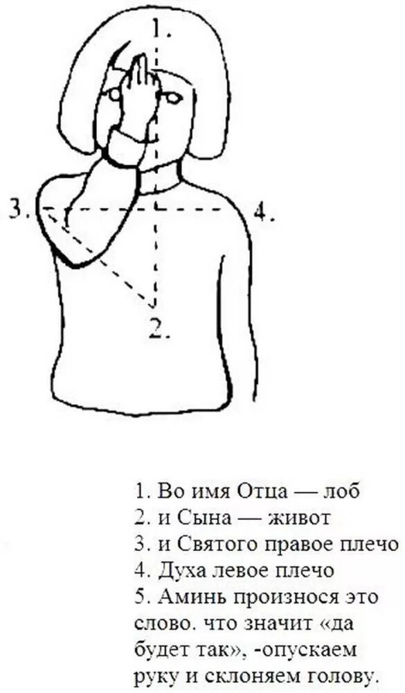 Осенение крестным знамением