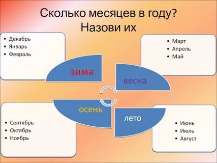 270 месяцев это сколько лет