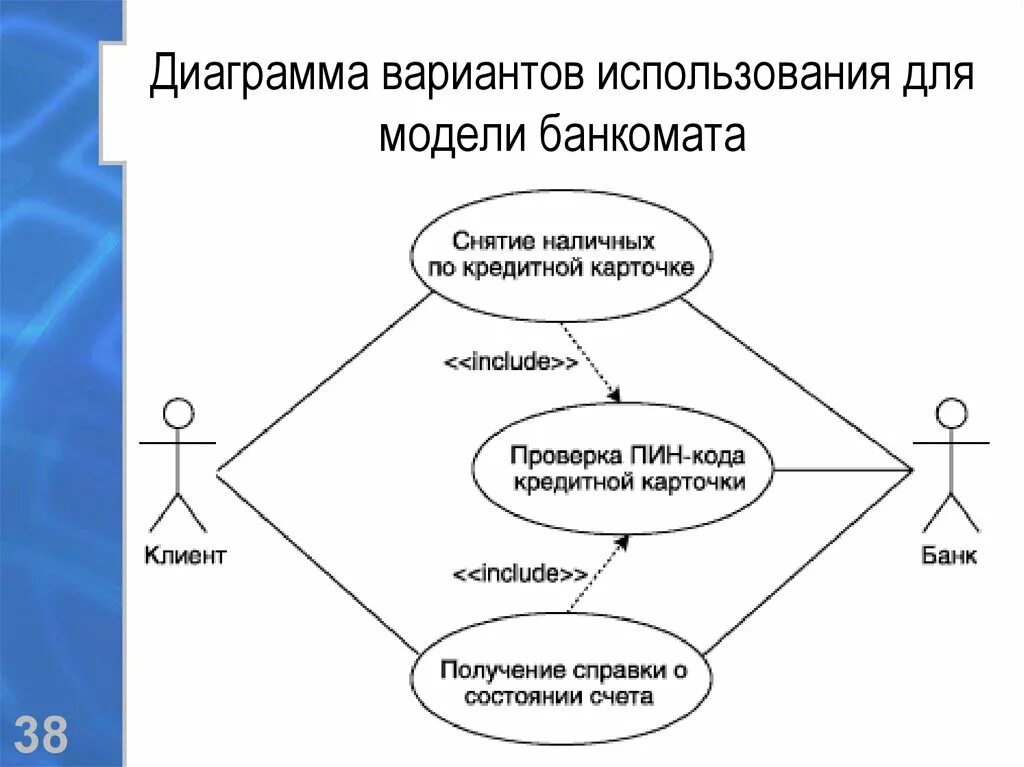 Диаграмма uml кодовый замок. Диаграмма состояний uml Банкомат. Диаграмма вариантов использования банкомата. Uml диаграмма банкомата.