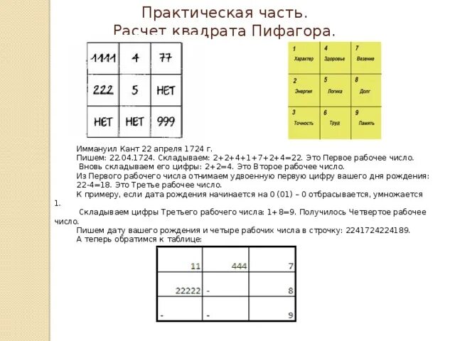 Таблица нумерологии квадрат Пифагора. Матрица Пифагора таблица. Квадрат Пифагора по дате рождения значение цифр. Таблица Пифагора по дате рождения квадрат. Пифагору расшифровка совместимость
