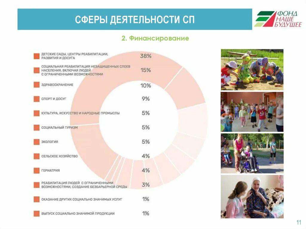 Интеллектуальная сфера личности в психологии. Сферы деятельности человека. Личностная сфера это в психологии. Какие сферы деятельности человека. Психическая деятельность человека.