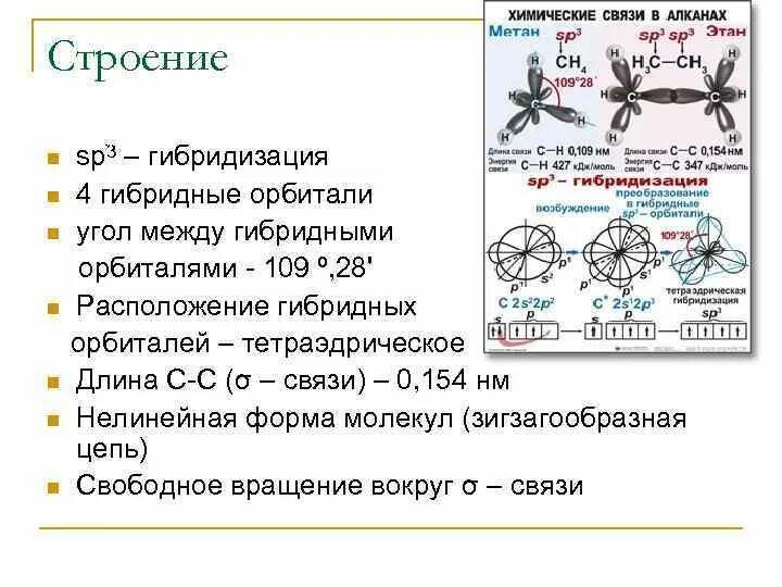 Алканы sp3. Строение алканов sp3 гибридизация. Алканы sp3 гибридизация. Угол между гибридными орбиталями. Угол между SP- гибридными орбиталями.