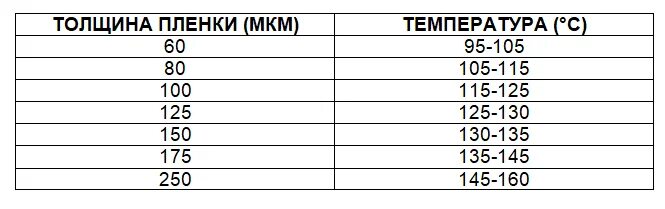 Какая температура под пленкой. Температура для пленки 125 микрон. Температура ламинатора для пленки 100 мкм. Температура ламинатора для пленки 125 мкм. Температура для ламинатора таблица.