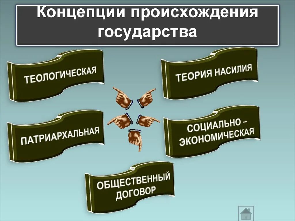 Теория государственного общества. Концепции происхождения государства. Концепции возникновения государства. Теории возникновения государства. Теории происхождения государства.