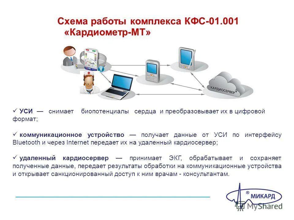 Как можно передавать интернет