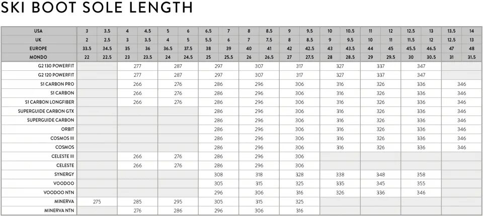 Размеры ботинок для лыж. Лыжные ботинки Rossignol Размерная сетка. Детские горнолыжные ботинки Rossignol Размерная сетка. Rossignol таблица размеров сноуборда. Размерная сетка горнолыжных ботинок Fischer.