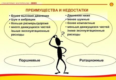 Достоинства и недостатки презентации