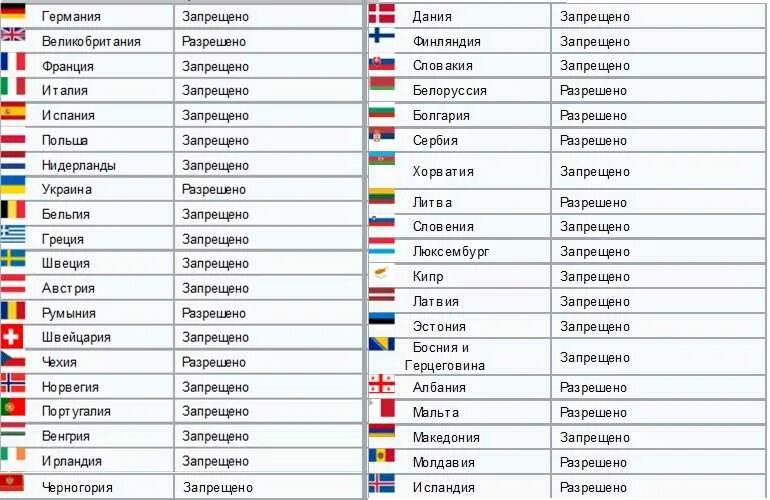Список стран Европы и их столицы таблица. Государства Европы и их столицы список по алфавиту. Государства зарубежной Европы и их столицы список.