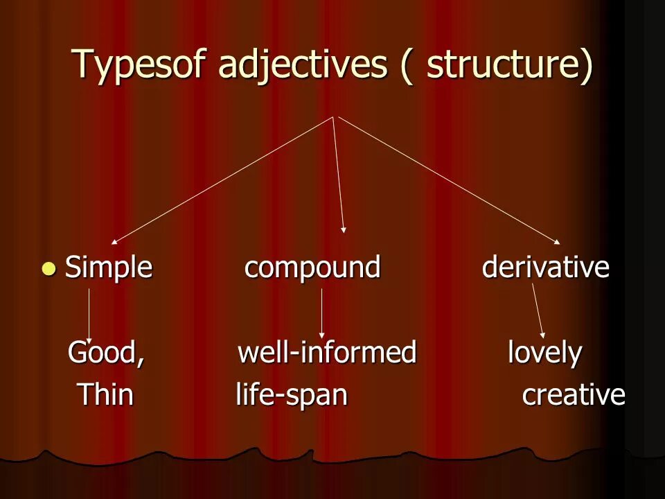 Simple and Compound adjectives. Simple derived Compound adjectives. Compound derivative. Simple derivative and Compound Nouns. Mark the adjectives