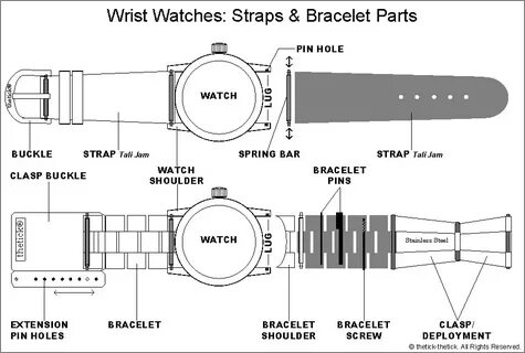 Watch hole