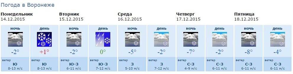 Погода воронеж на неделю воронежская