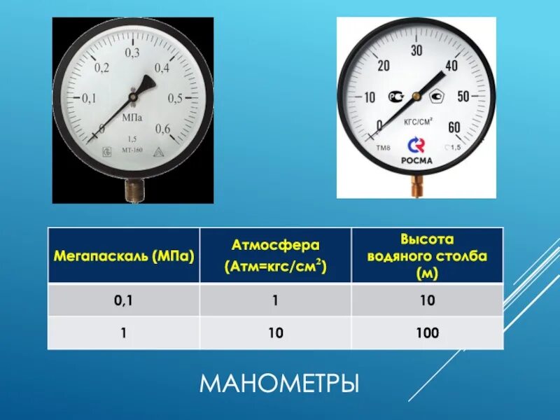 Насколько давление. Манометр предел измерений 2 атм. Манометр измерения давления кгс/см2 в МПА. Манометр до 2 атм в кгс/см2. Манометр кгс/см2 Bar.