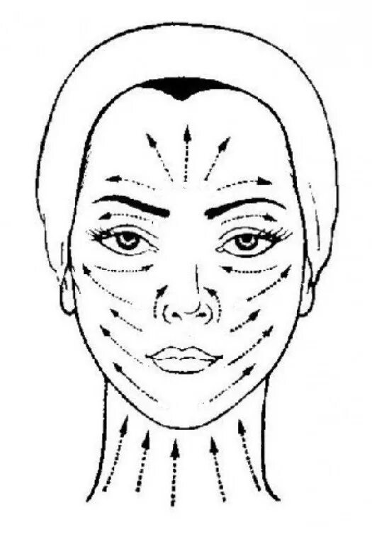 Лимфодренажный массаж самостоятельно в домашних. Массажные линии лица. Самомассаж лица и шеи массажные линии. Самомассаж лица техника массажные линии. Микротоки лимфодренаж для лица схема.