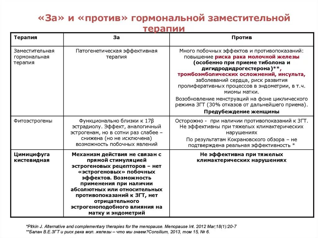 Гормонозаместительная терапия для женщин после 50. Препараты для заместительной гормональной терапии при менопаузе. Заместительная гормональная терапия при климаксе препараты. Эстроген заместительная терапия. Гормона Заменительная терапия.