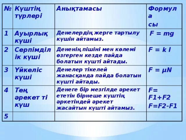 Ауырлық күші дегеніміз не. Физика панинен. Денелердің электрленуі 6- сынып презентация. Тебілу күші. Құстың күші Қанатында пословица.