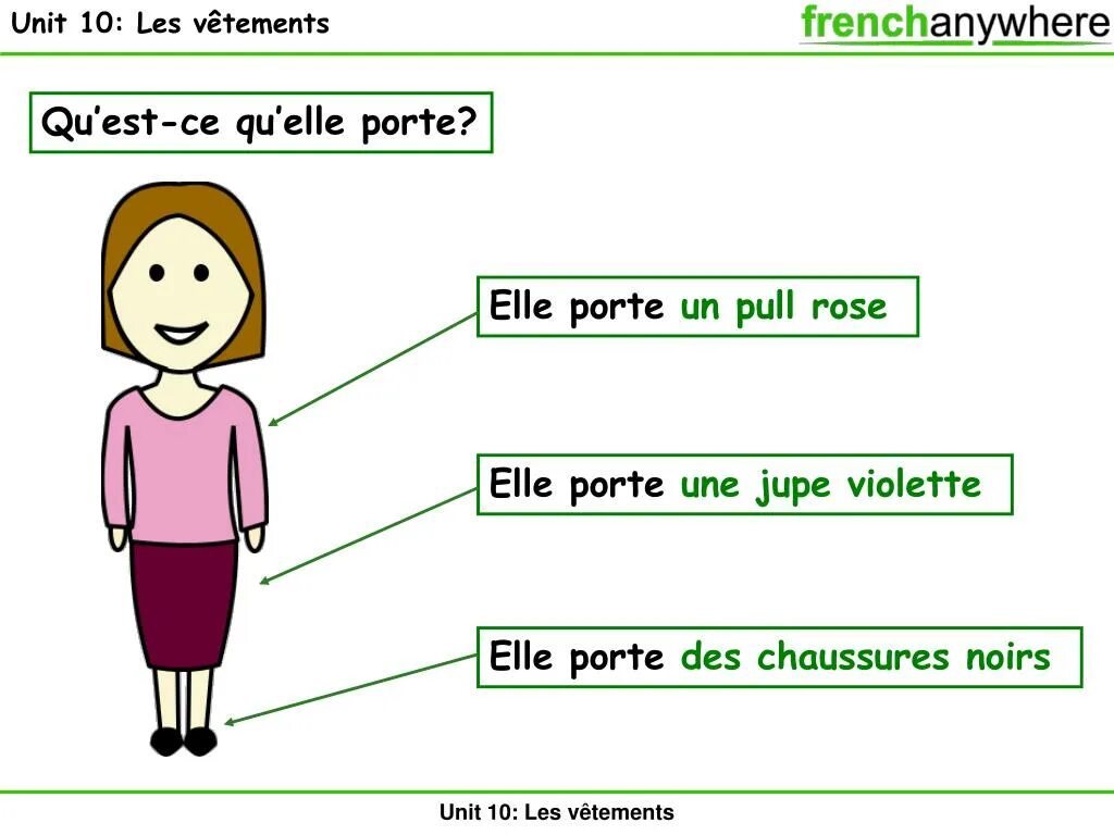 Est ce qu elle. Vetements translation. C'est mon Ami(e). il/elle s'appelle.... Il/elle a les yeux.... Il/elle a les cheveux... Il/elle porte... (Одежда).