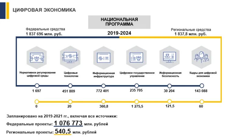 Кураторы госпрограмм