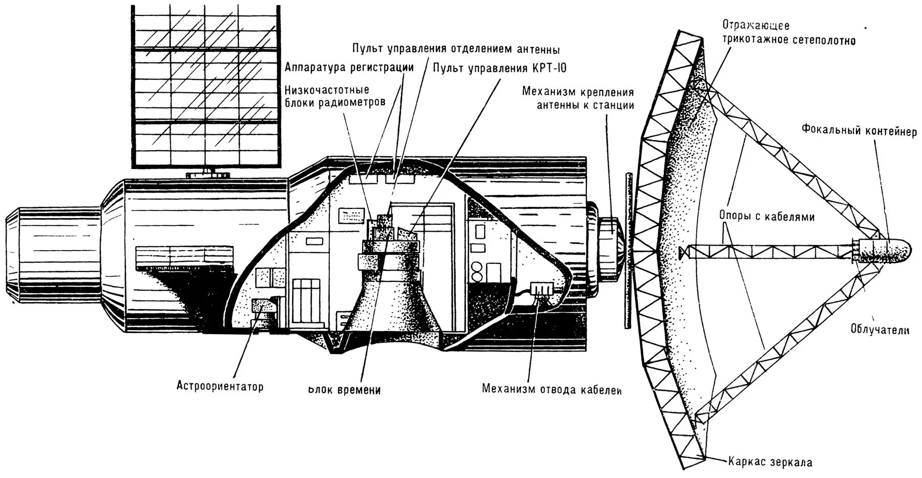 Крт правообладатель. Крт правообладатель. Комплексное развитие территории. Принятие решения о крт. Крт по инициативе правообладателя.