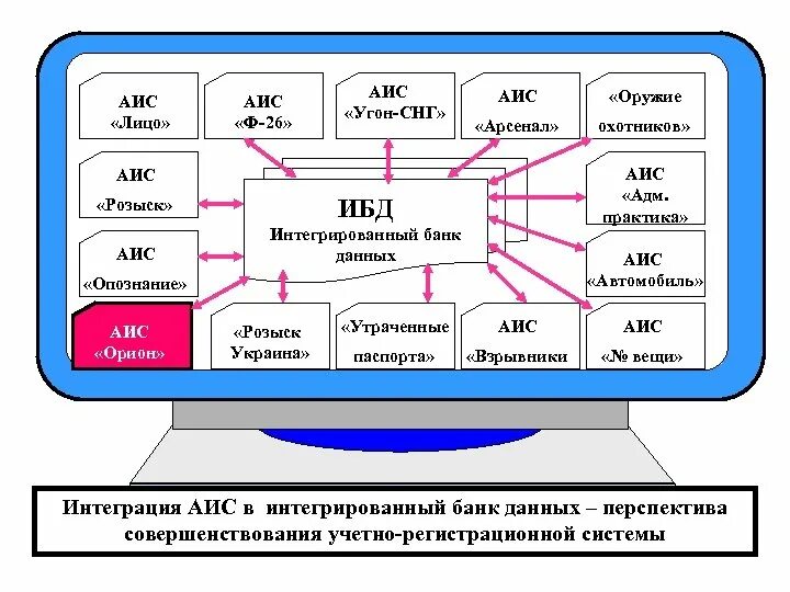 Рязанский аис. Автоматическая идентификационная система. Автоматическая идентификационная система АИС. АИС Арсенал. Академия информационных систем.