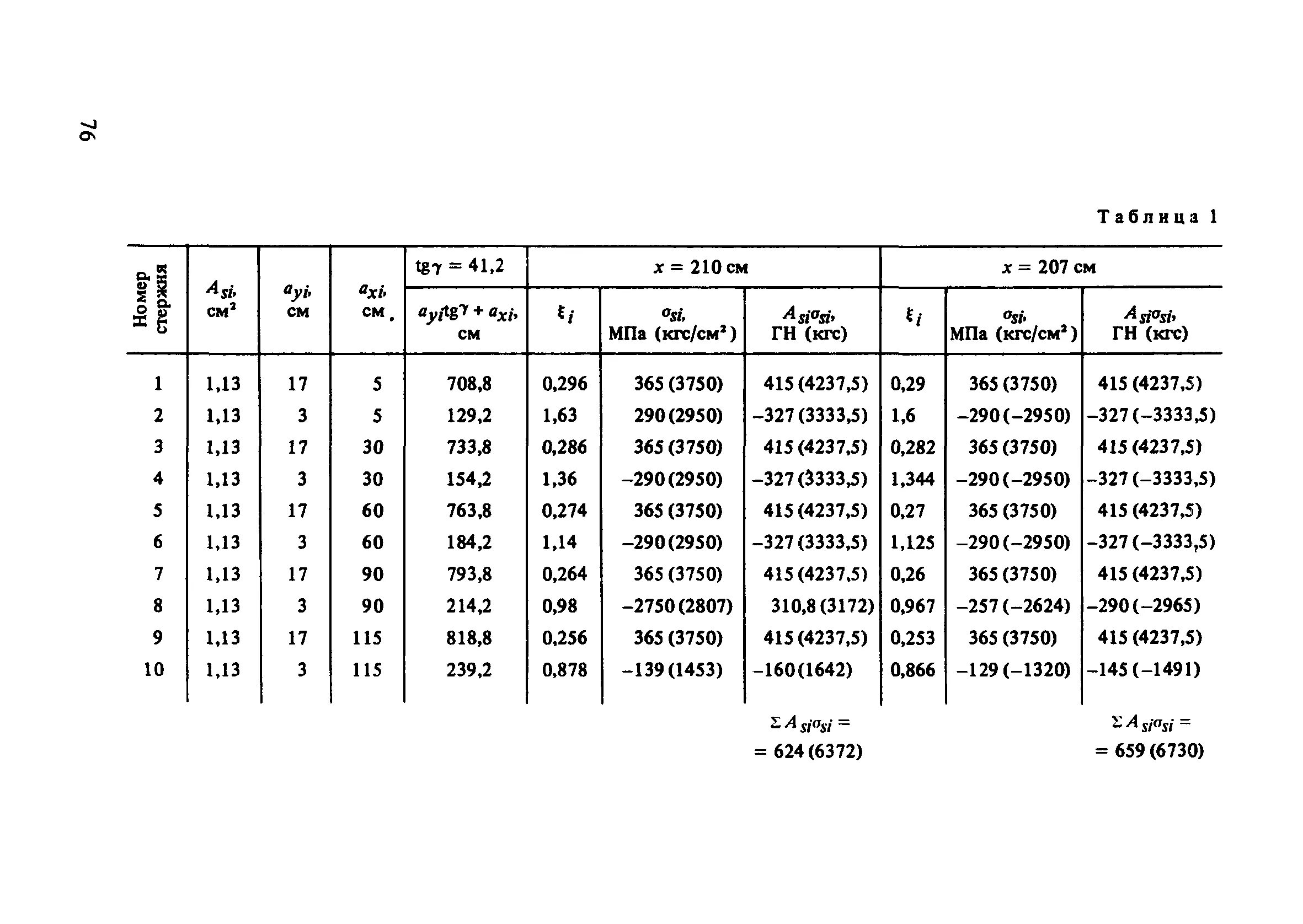 2.03 01 84 бетонные и железобетонные конструкции. СНИП 2.03.01-84. Табл.3 пособия к СНИП 2.03.01-84. СНИП 2.03.01-84* таб.19. Железобетонные конструкции таблица.