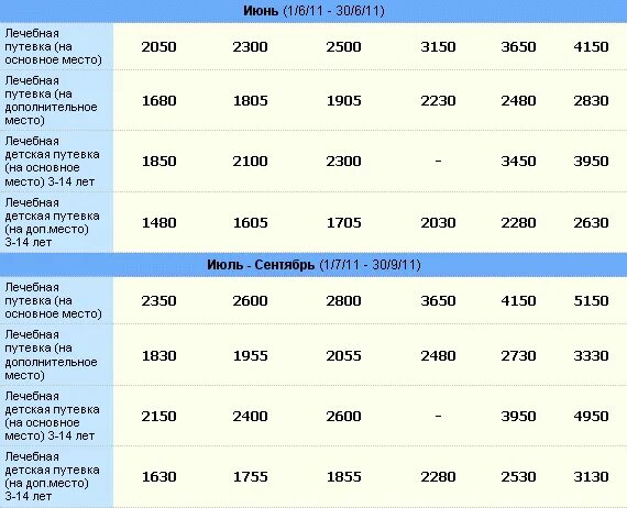 Сколько стоит билет в санаторий. Путевка в санаторий. Цены на путевки. Сколько стоит путевка. Насчет путевки