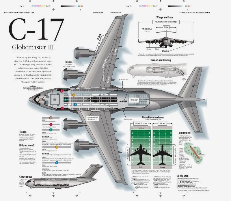 C 17 error. Boeing c-17 Globemaster III чертежи. ЛТХ С-17. Boeing c-17 Globemaster III военно-транспортные самолёты. Боинг c-17 «Глоубмастер» III.