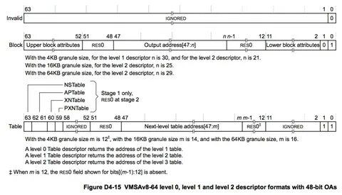 Page table