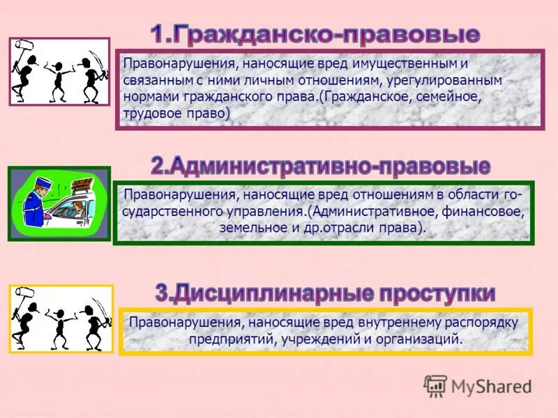 4 примера гражданского правонарушения